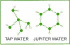 water ions